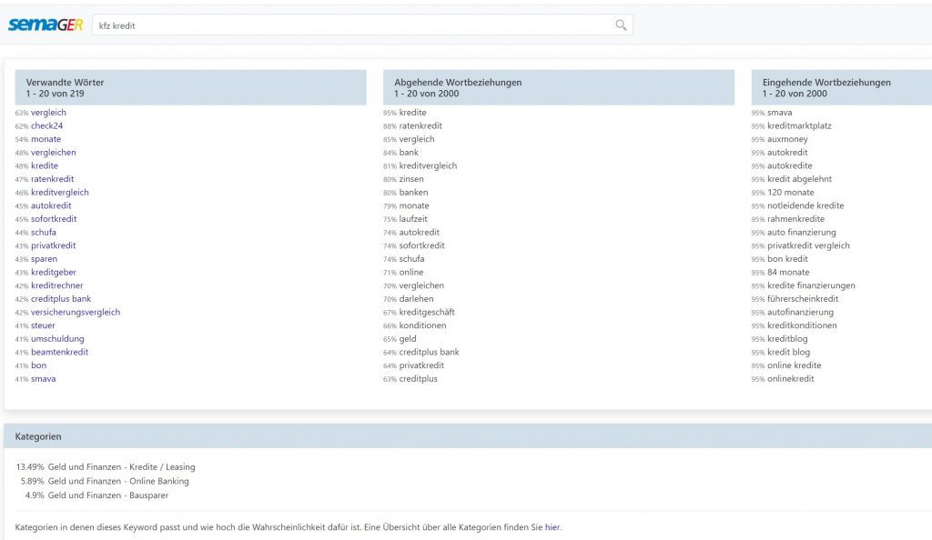 semager - keywords finden tools